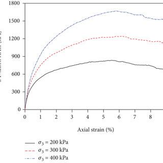 Axial Deviation Tester distribute|axial strain alignment testing.